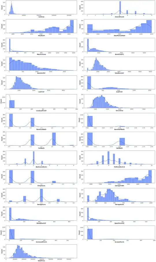 transformedData hist