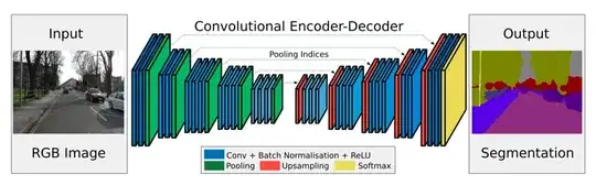 Deep Autoencoder