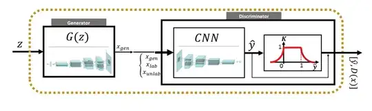 GAN Network ArchitectureDiscriminator 