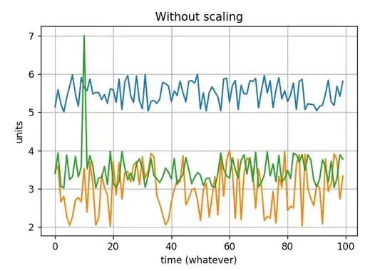 Raw data without scaling