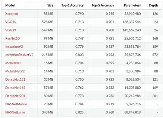 Keras pre-trained models