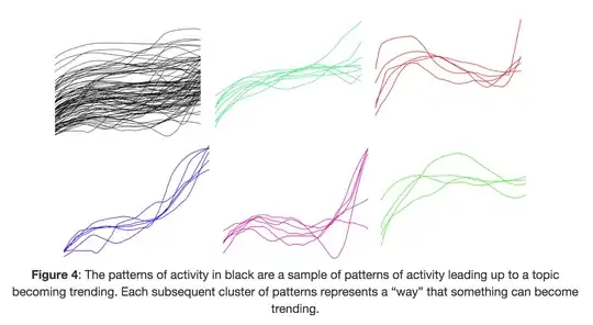Grouping of time series into classes