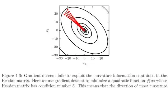 gradient descent