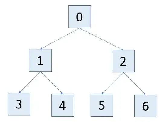node ordering