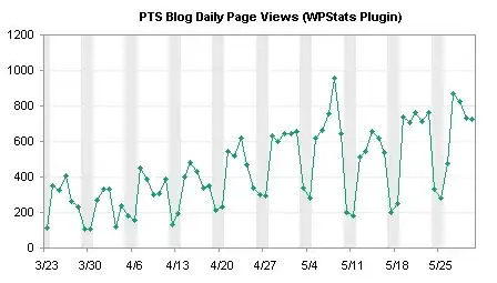 Line chart with different colours for weekends and weekdays