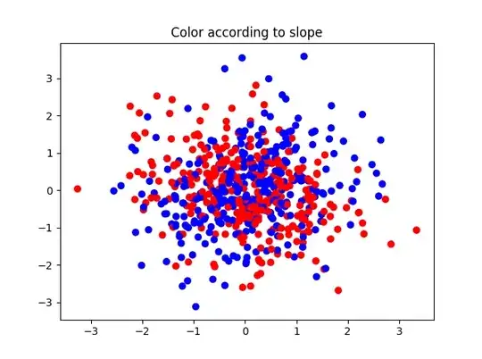 Parzen and KNN when the number of samples grows