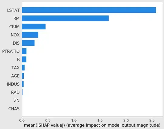 Shap Feature Importance