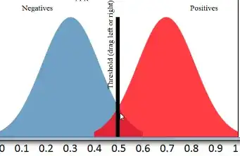 positive sample and negative sample distributions