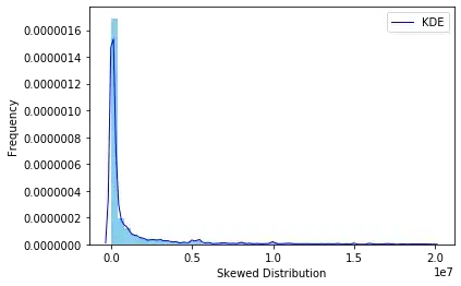 MAE evolution when optimizing MAE