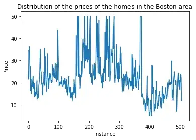 Desired output KG after applying ontology