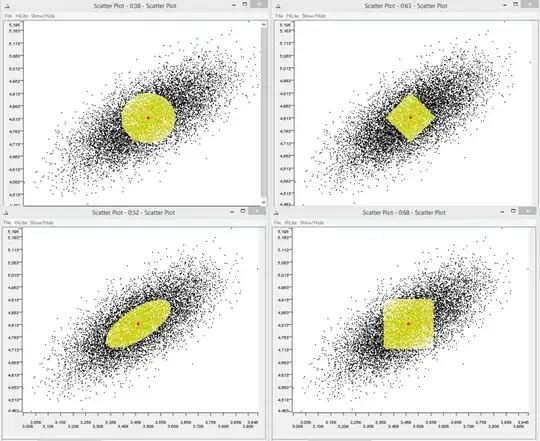 Illustrating the distance of data points from the center based on the distance metric used.
