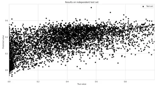 Dataset used to predict the condition