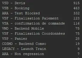 BEFORE - Distribution of classes on training data for the class page
