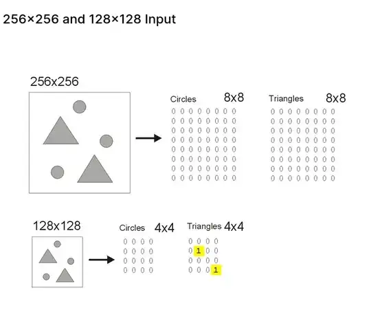 Result after 40 epochs