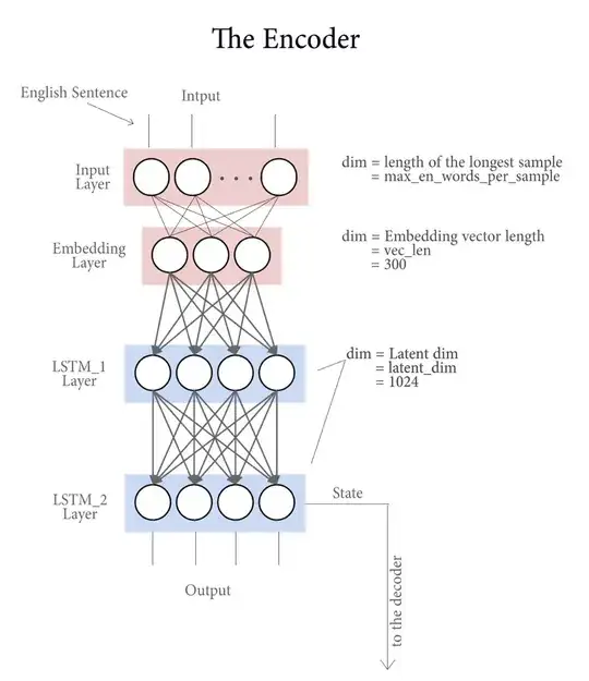 Image 1 - Encoder architecture