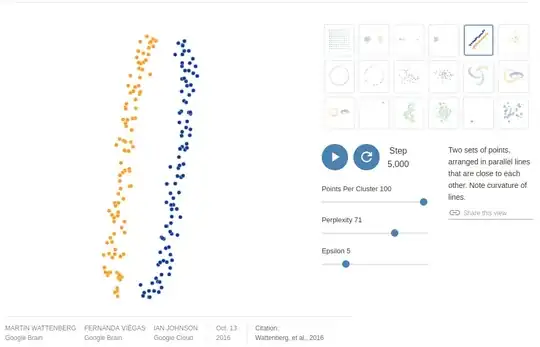 almost linear clusteres
