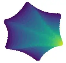 Reference plot of a 6d space