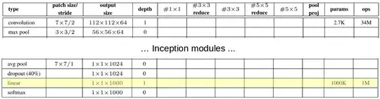 Start and end sections of the tabular model overview