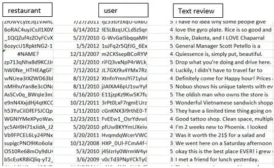 this is how text data looks like