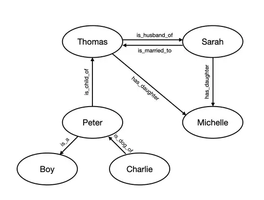 Sample knowledge graph as derived with openIE from the text above.
