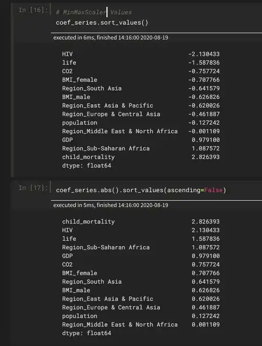 Linear Model coefficients using MinMaxScaler for preprocessing