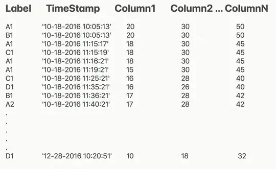 Sample Data Look alike