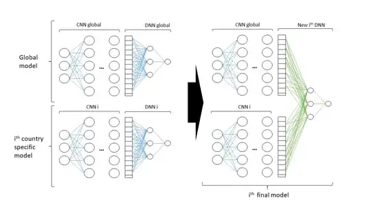 gloabl-local_NN_combination