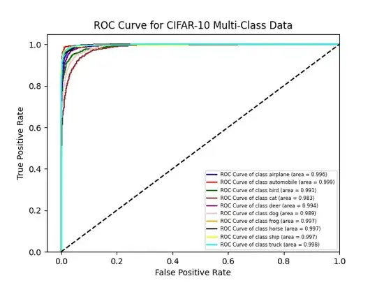 ROC Curve
