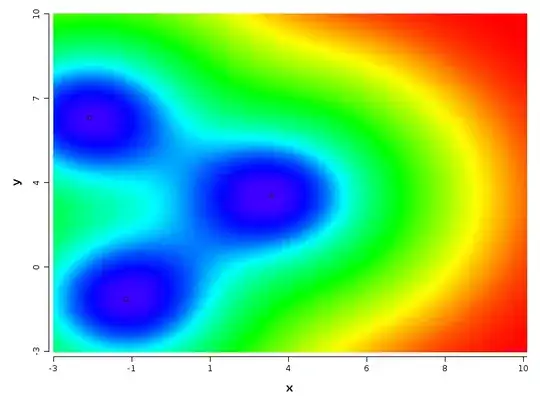 Mesh curves for fine colour steps