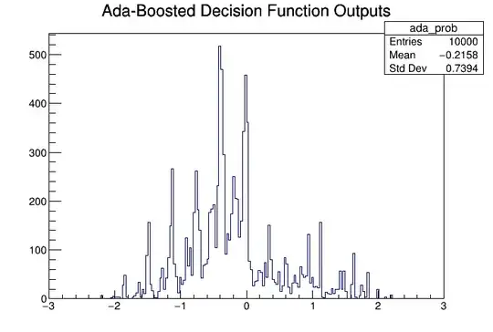 Plot of calling decision_function() on an array of 10,000 test-points.