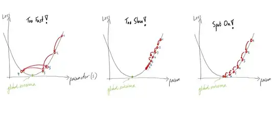 gradient descent variants