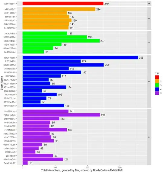 graphic , grouped by tier, ordered by static booth position