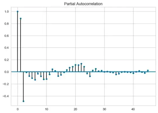 partial autocorr plot