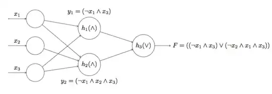 Network architecture