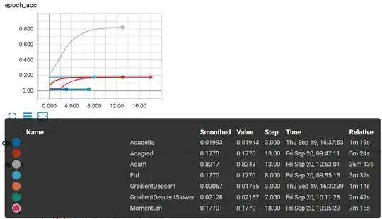 tensorboard for accuracy plot