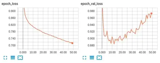 Training curves with NAG