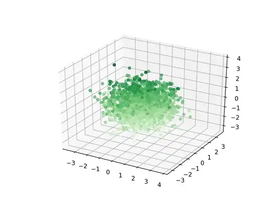 synthetic data samples