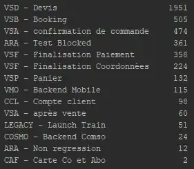 AFTER - Distribution of classes on training data for the class page