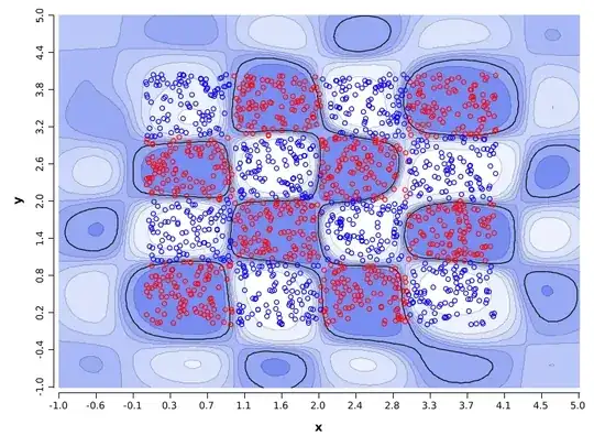 SVM on synthetic data