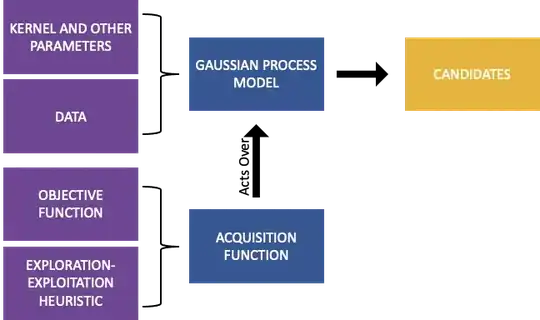 Flowchart diagram of Bayesian optimization
