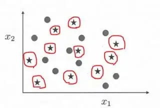 two dimensional data set with two classes