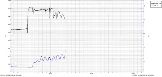 Pressure and temperature in the bed of a stream gully, summer 2010