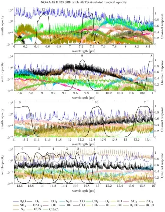Most absorbing species