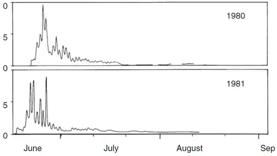 Source: Woo (2012) Permafrost Hydrology 