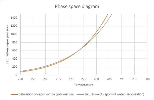 Custom Clausius Clapeyeron curve