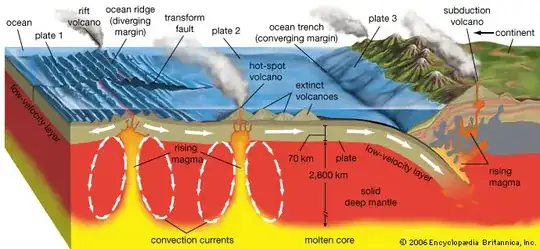 Examples of Volcanism