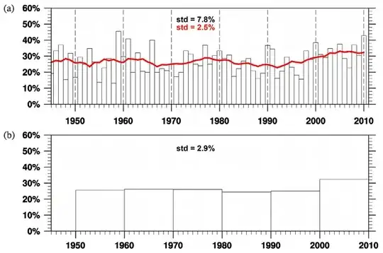 Fig. 3. The ratio of the number of typhoons affecting Taiwan to the total number of typhoons over the WNP. 