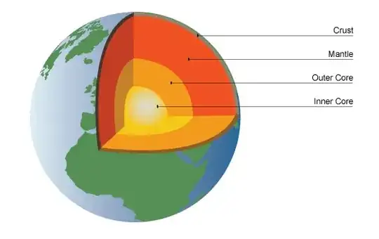 crust-mantle-core-diagram