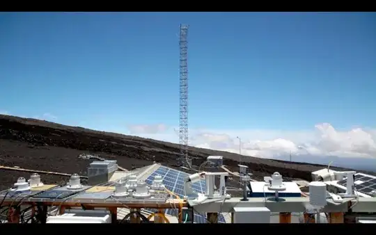 Mauna Loa Observatory Gizmos