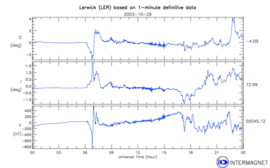 Lerwick (LER) based on 1-minute definitive data 2003-10-29